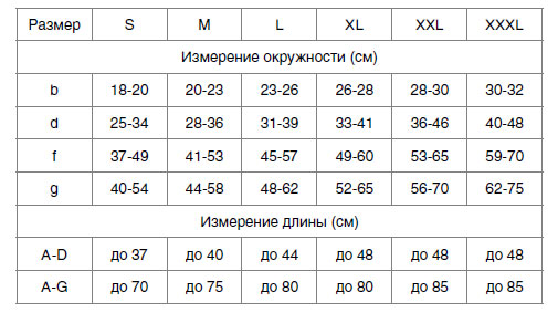 Размерная сетка Венотекс
